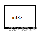 嵌入式C语言——指针（1）