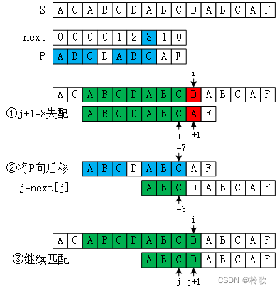 LeetCode第26~30题解