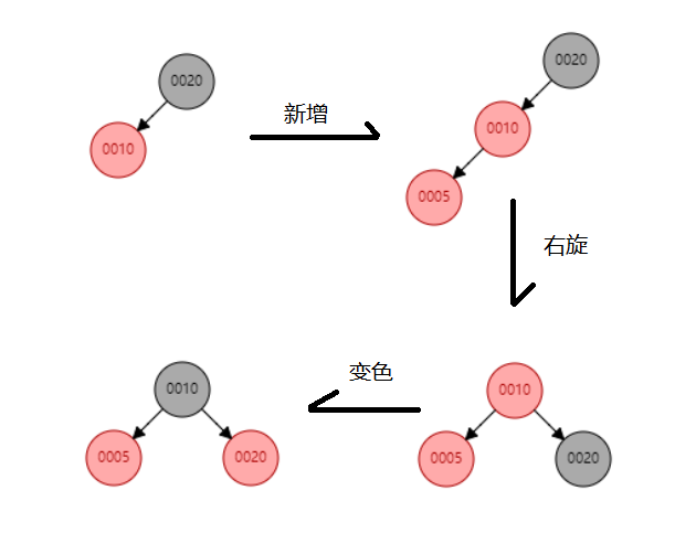 在面试官面前优雅地种下红黑树