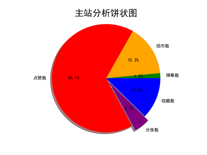 [External link picture transfer failed, the source site may have an anti-leeching mechanism, it is recommended to save the picture and upload it directly (img-AoRWrJxg-1691499948737)(image-2.png)]