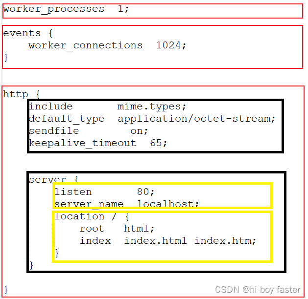 Nginx