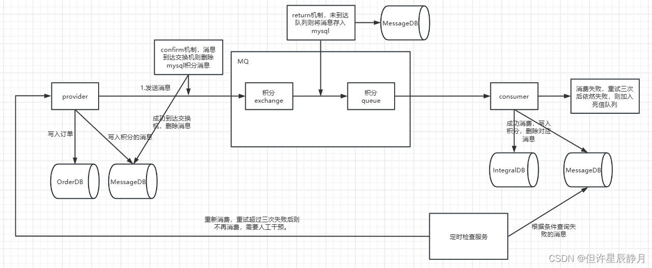 ここに画像の説明を挿入します