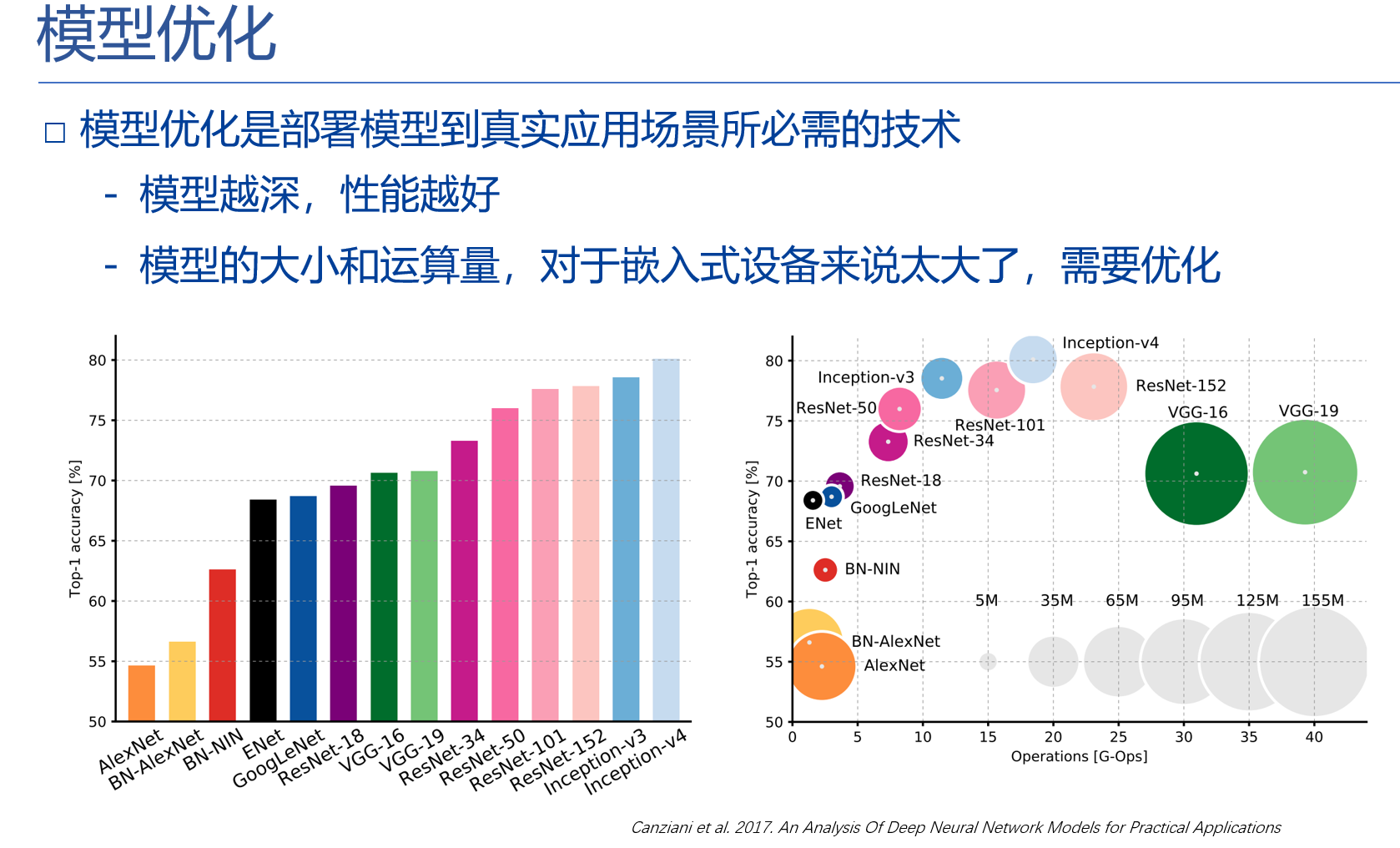 Pytorch 深度学习笔记