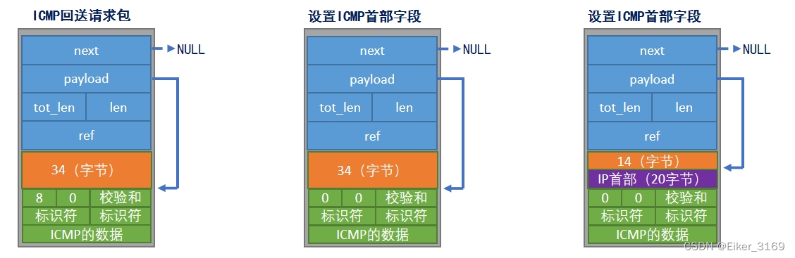 【lwIP（第九章）】ICMP协议