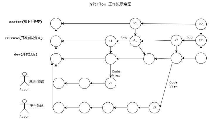 gitflowʾͼ