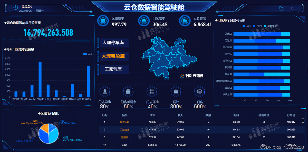 SaaS BI数据可视化工具：免下载安装，登录即分析