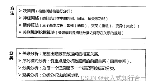 系统分析师之信息化技术（十一）