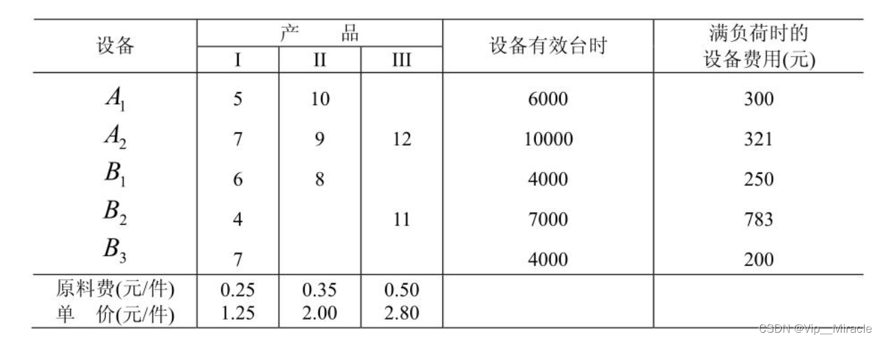 对比