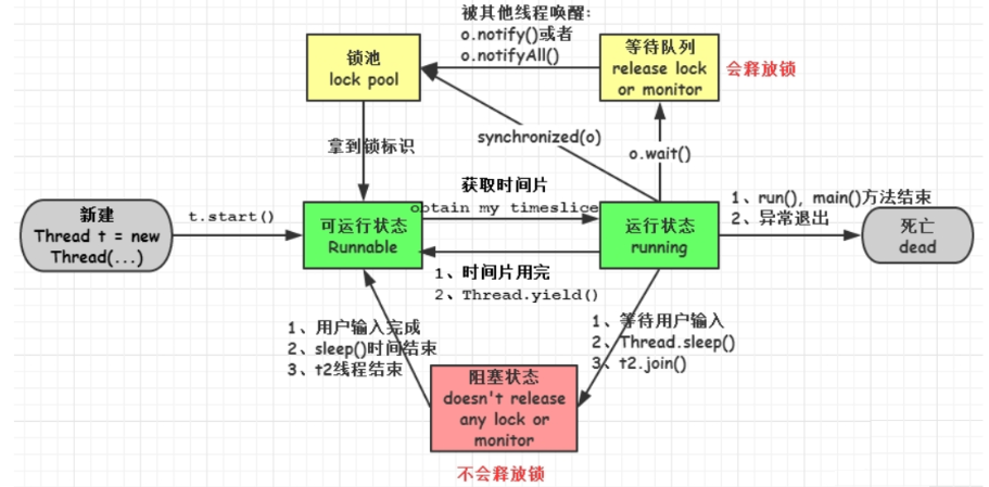 金三银四、金九银十 面试宝典 JAVASE八股文面试题 超级无敌全的面试题汇总（接近3万字的面试题，让你的JAVA语法基础无可挑剔）