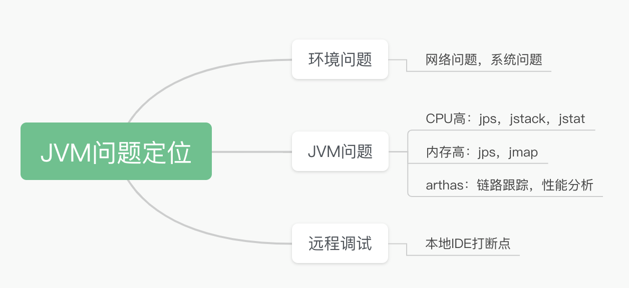 Arthas 排查JVM问题总结