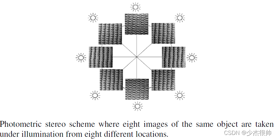 【论文阅读笔记】Structured-light 3D surface imaging: a tutorial(结构光三维表面成像)_3d结构 ...
