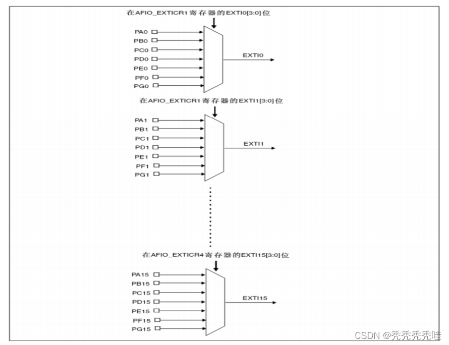 外部中断实验(stm32)