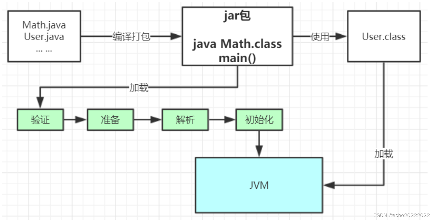 JavaVM