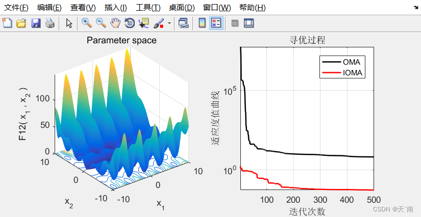 【群智能算法改进】一种改进的光学显微镜算法 IOMA算法[1]【Matlab代码#60】