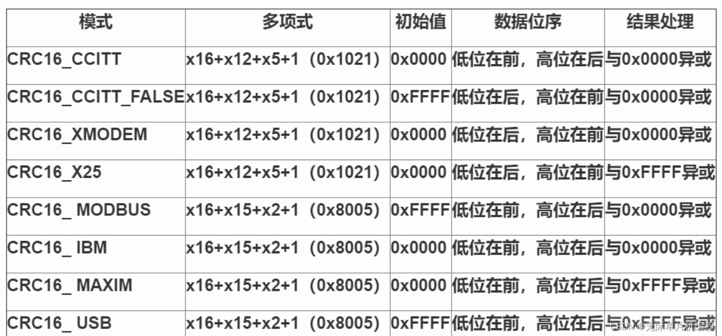 做项目，要从学生思维里跳出来