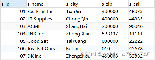 MySQL（2）查询数据_1.查询每个客户购买产品的总金额(假设一个订单只包含一个产品)。e2.查询购买-CSDN博客