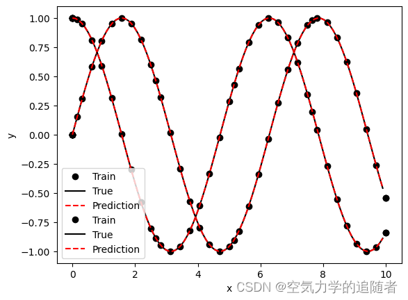 求解结果与预期结果对比