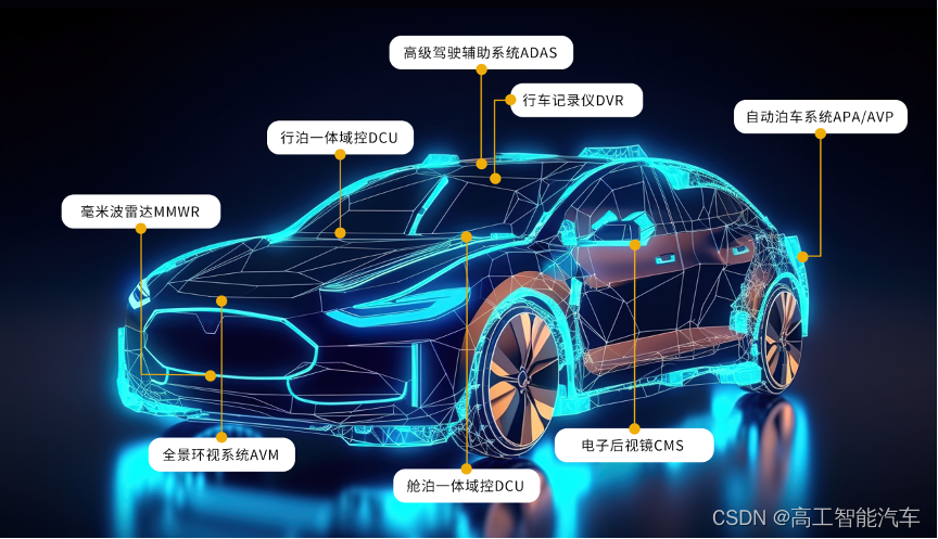 寅家科技完成近亿元B1轮融资，加速高阶智能驾驶布局