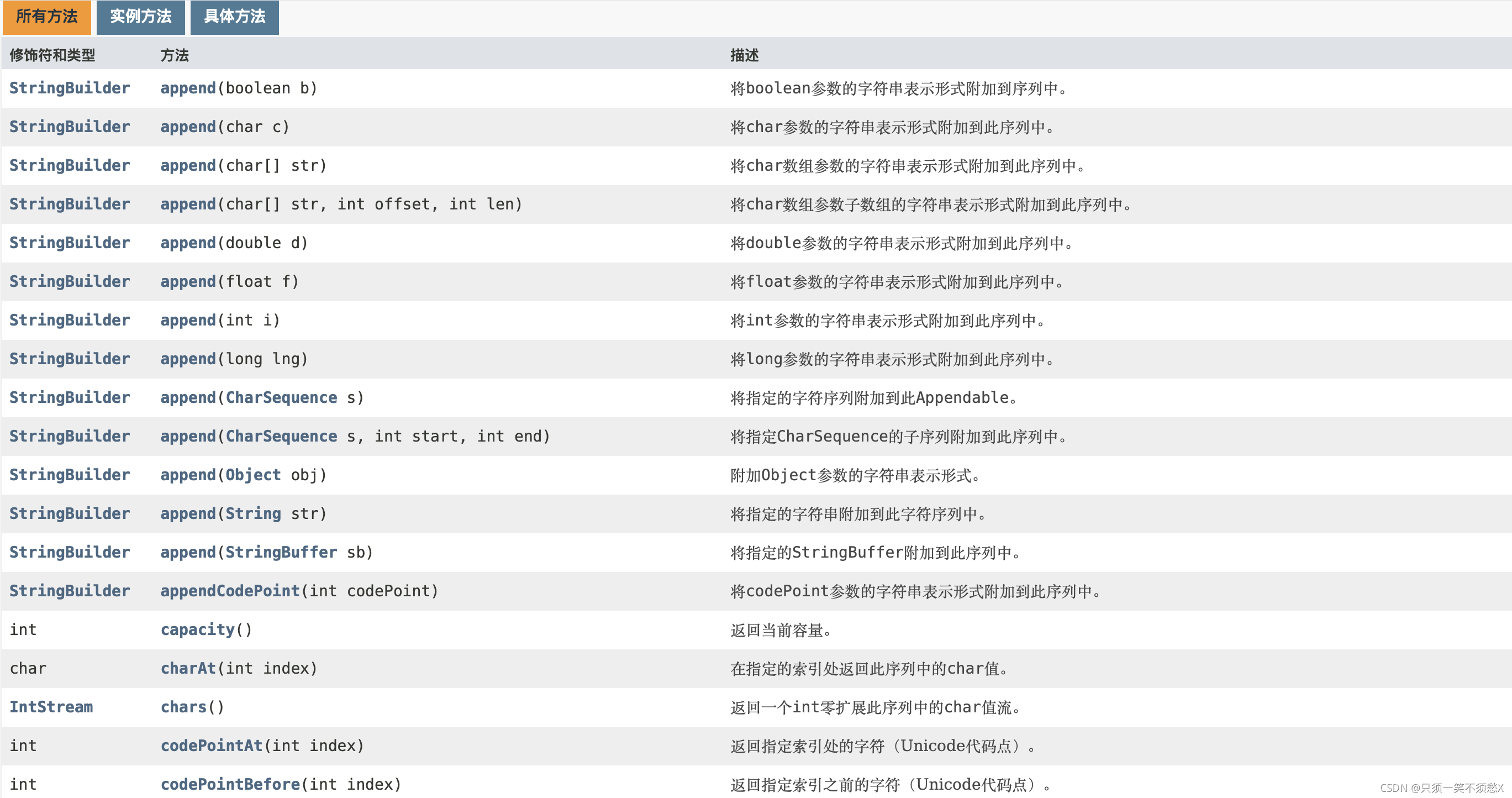 Java API StringBuilder API springbuilderapi X CSDN Java api stringbuilder api springbuilderapi x csdn