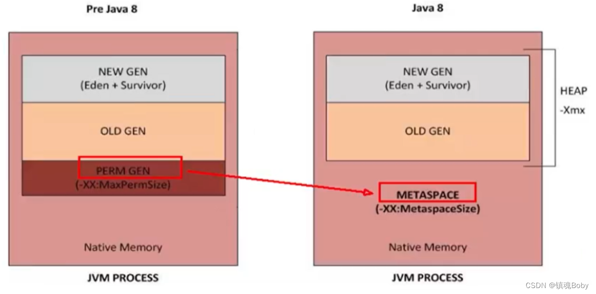 66-86-javajvm-堆