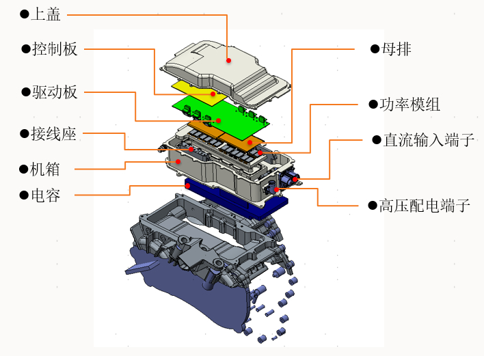 新能源汽车电控