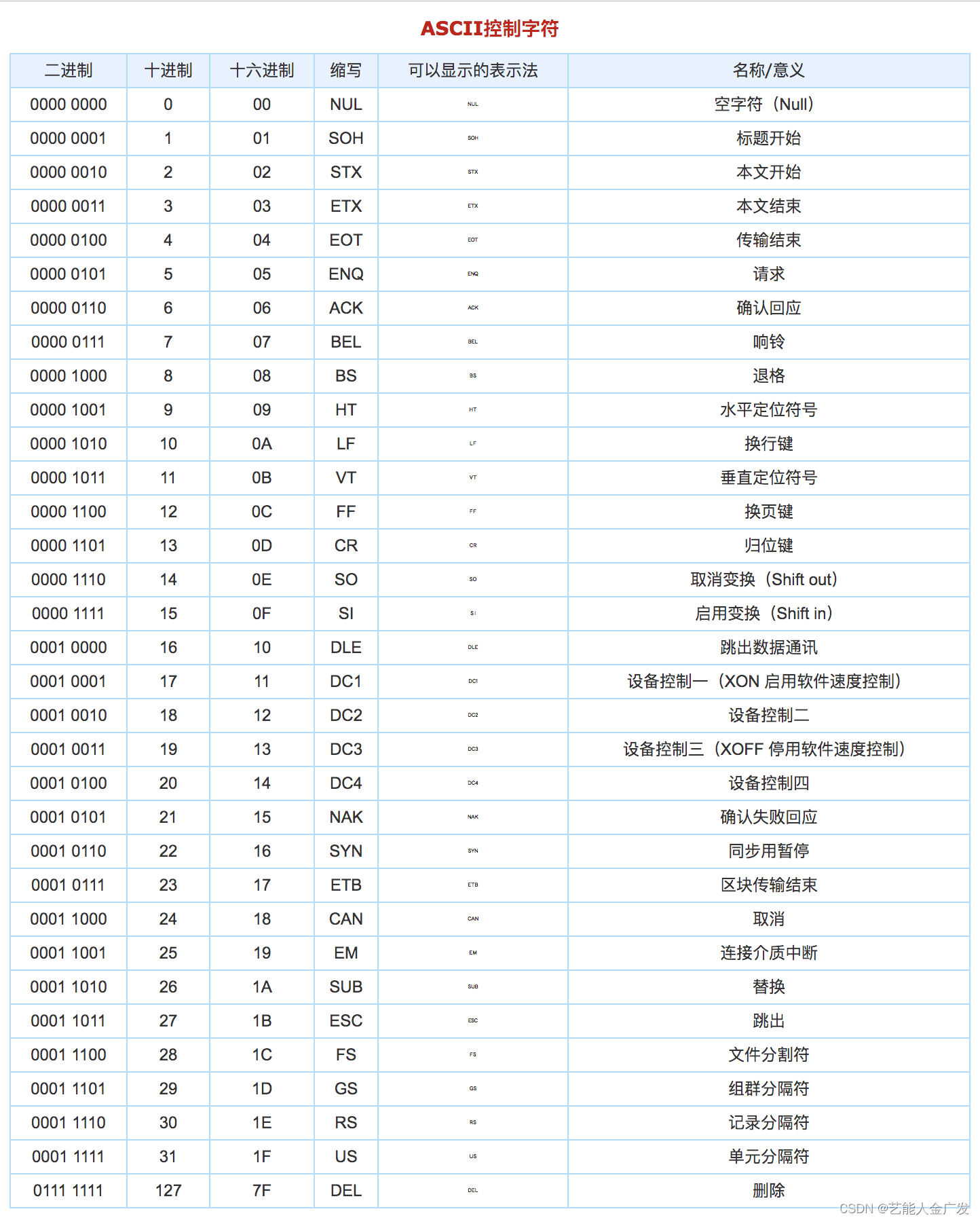 海淘儿童鞋_puma童鞋_nb童鞋_crocs童鞋_宝宝鞋子尺码对照表 - 尺码通