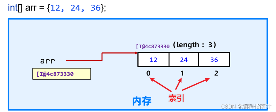 [外链图片转存失败,源站可能有防盗链机制,建议将图片保存下来直接上传(img-Rs2RJVFz-1689818073789)(assets/1661354056668.png)]