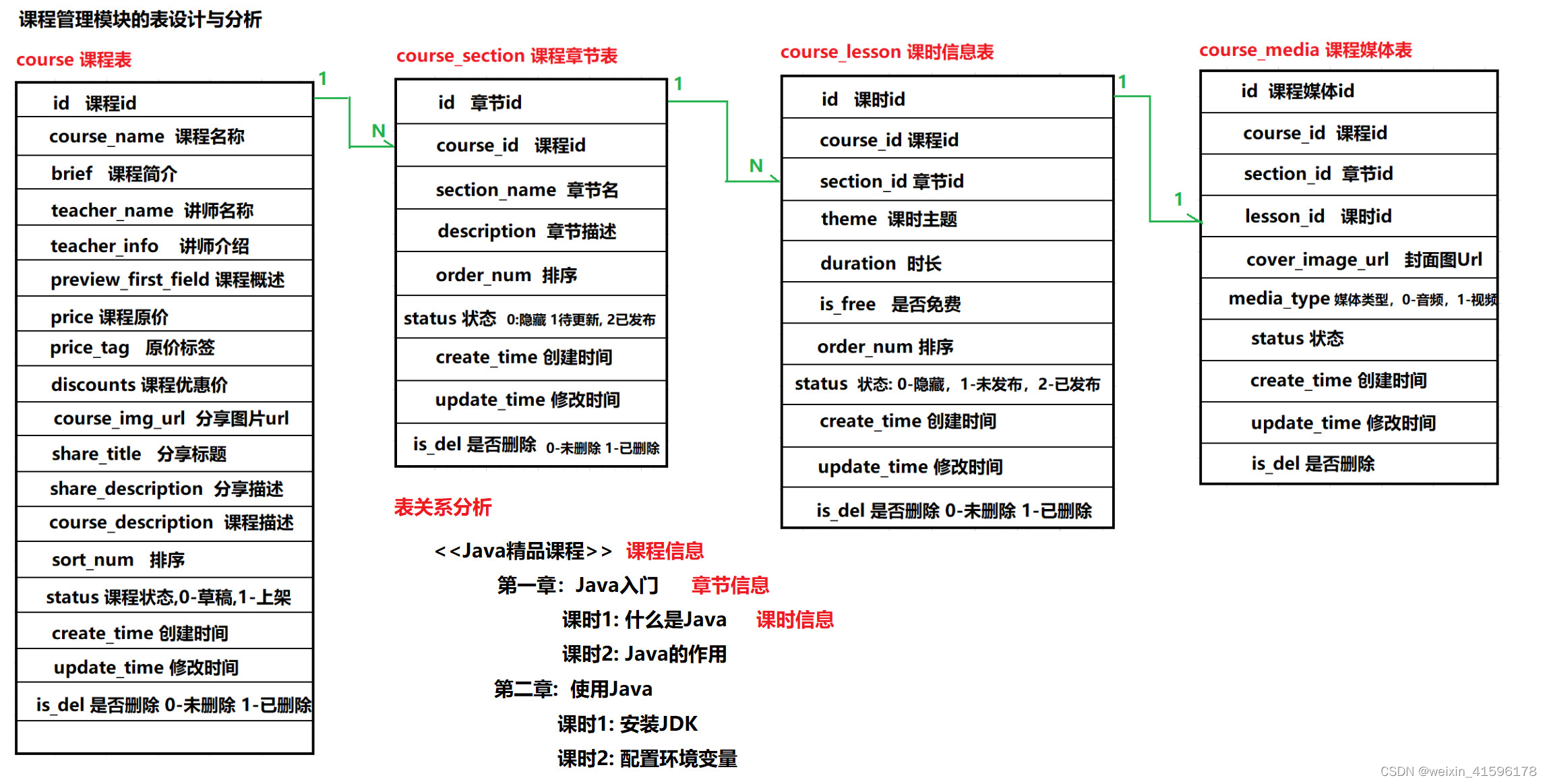 [外链图片转存失败,源站可能有防盗链机制,建议将图片保存下来直接上传(img-9R1Y78Bq-1638941209439)(..\02_图片\49.jpg)]