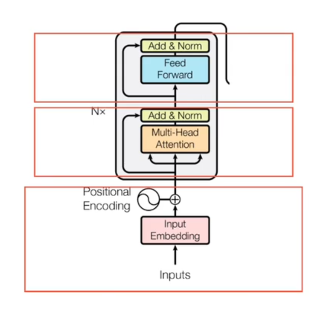 Encoder