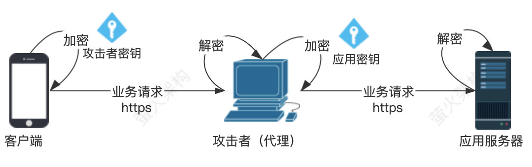 https中间人拦截