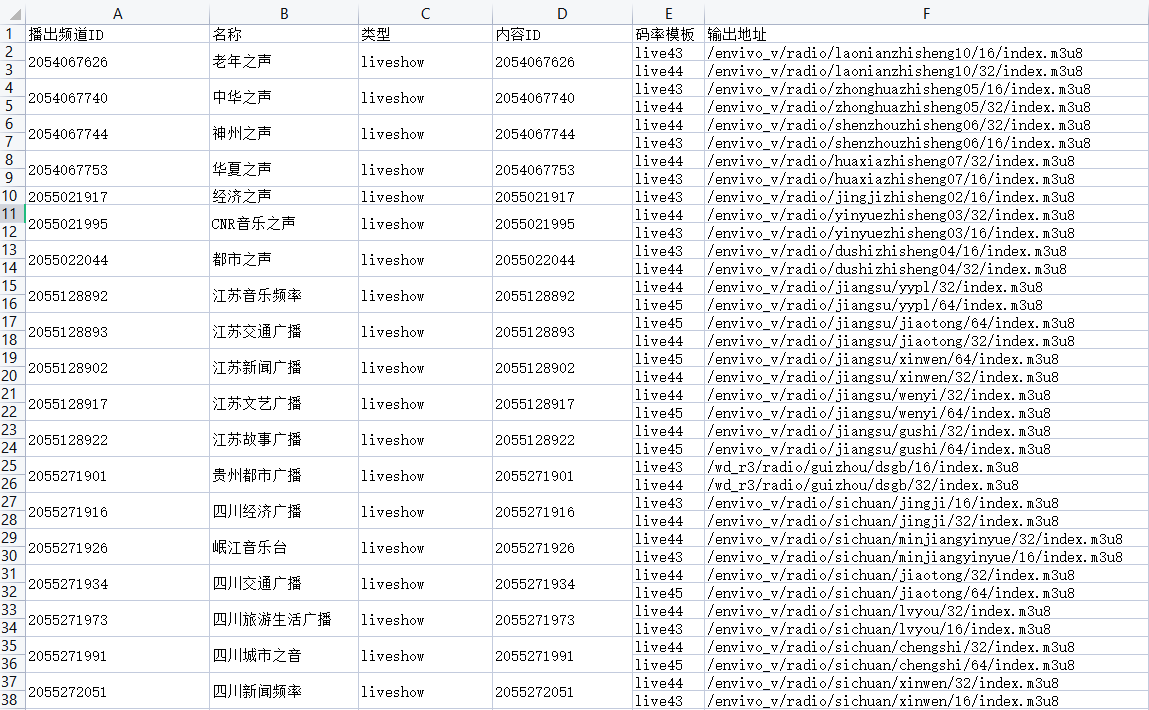 Java exported data to Excel form - Programmer Sought