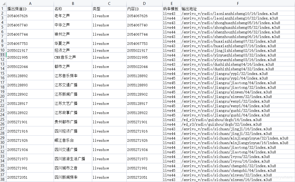 data table