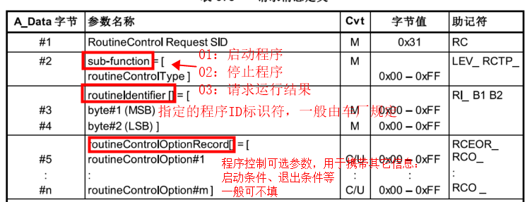 【UDS诊断】——0x31服务_uds 31服务-CSDN博客