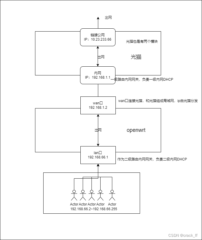 openwrt配置ipv6