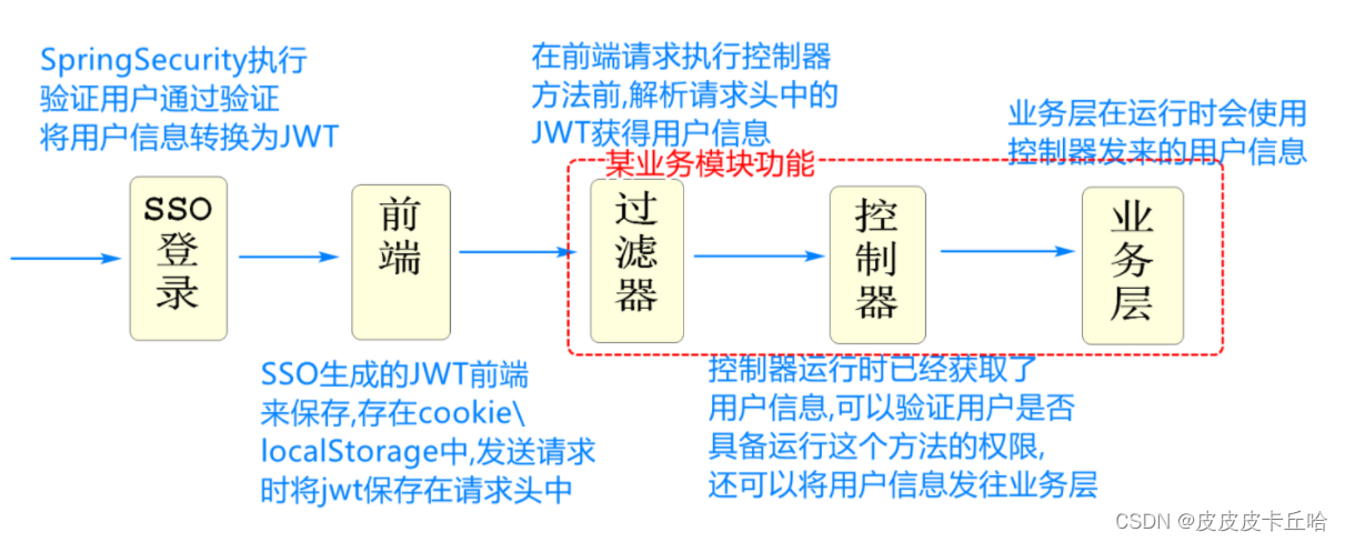 [外链图片转存失败,源站可能有防盗链机制,建议将图片保存下来直接上传(img-t5yVFHPA-1657541020829)(C:\Users\皮卡丘\AppData\Roaming\Typora\typora-user-images\image-20220711192928615.png)]