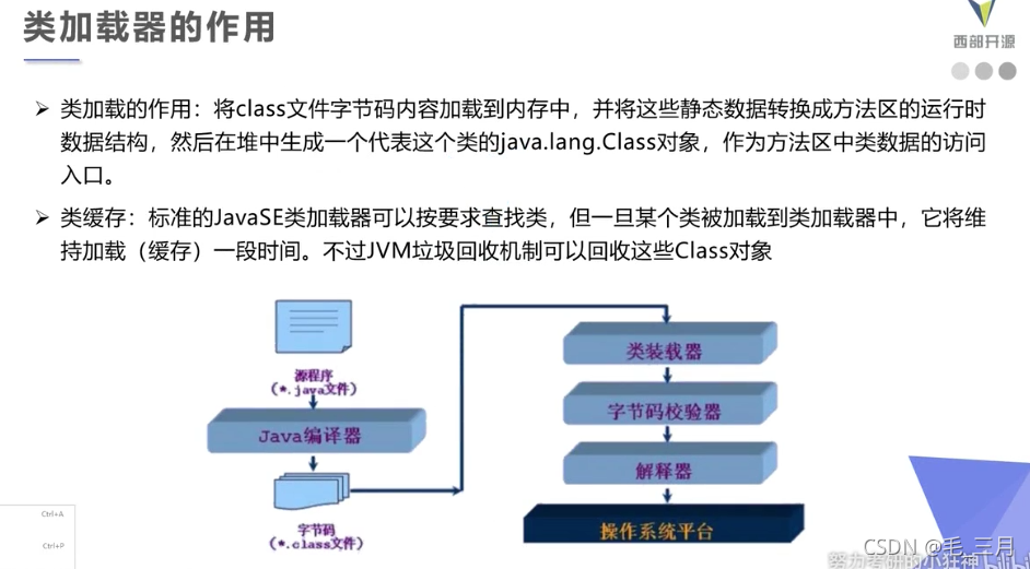 [外链图片转存失败,源站可能有防盗链机制,建议将图片保存下来直接上传(img-h1wDut1e-1634308660563)(G:\三月\Java文件\JAVA路线\Typora笔记\Java\注解和反射\狂神说注解和反射\images\20.png)]