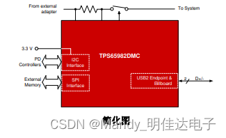 器件介绍TPS25821DSSR、TPS65994ADRSLR USB Type-C接口IC，TPS65982DMCZBHR坞站管理控制器