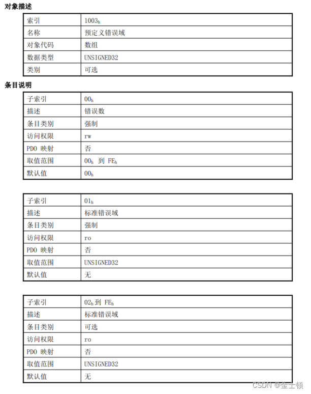 CANopen dsp402 对象字典 603F 错误码