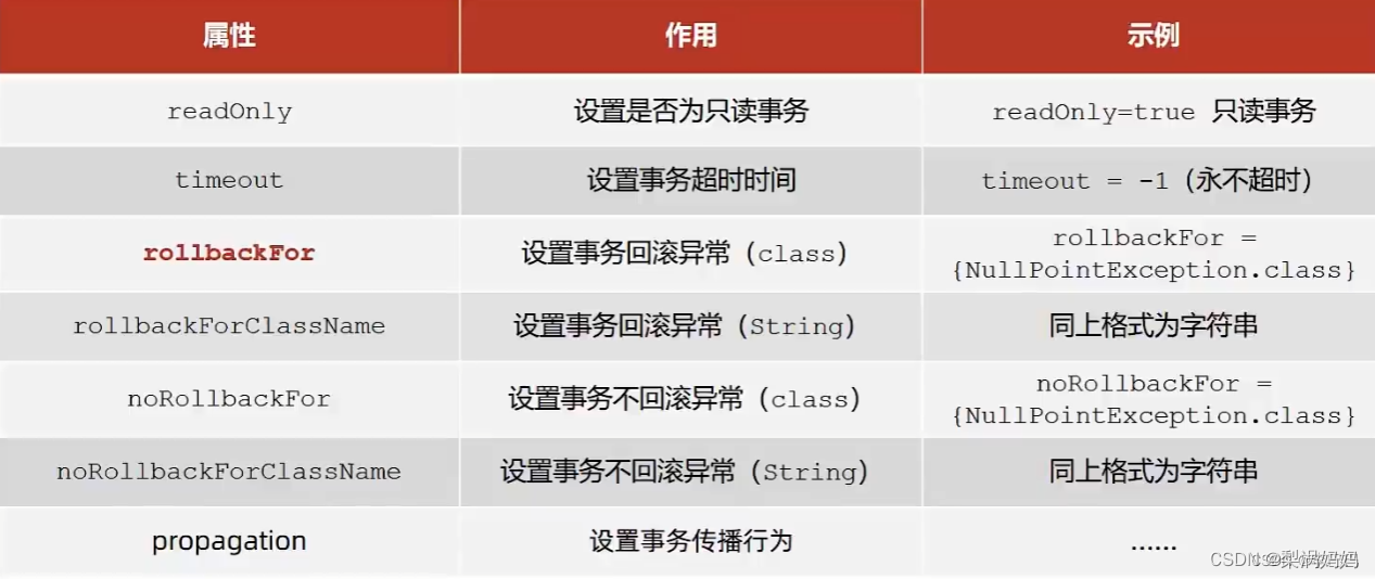 spring进行事务管理的两种方式_spring如何进行事务管理的-CSDN博客