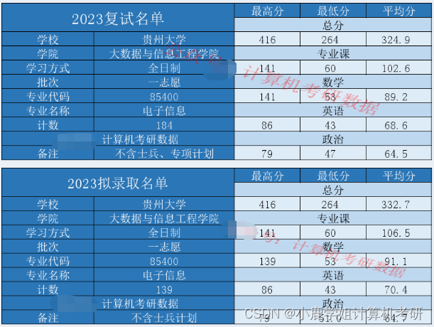 408反向改考自命题的211学校，计算机招生近500人！今年能捡到漏吗？