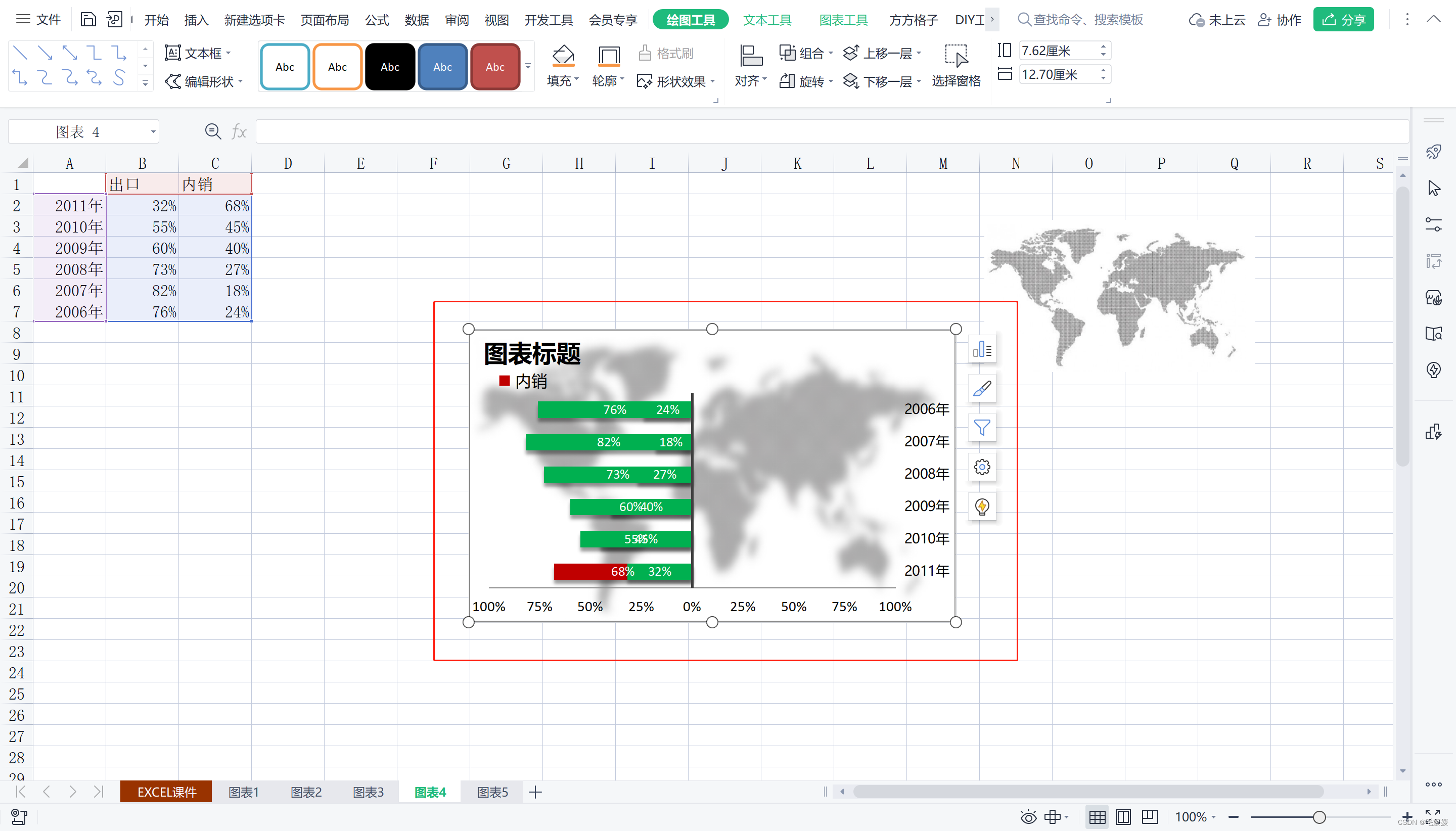 王佩丰Excel24讲_第20讲：图表基础