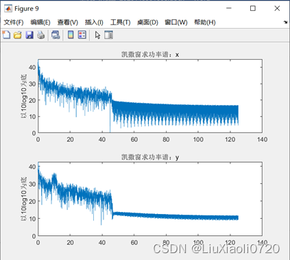 Figure 10.凯撒窗求功率谱