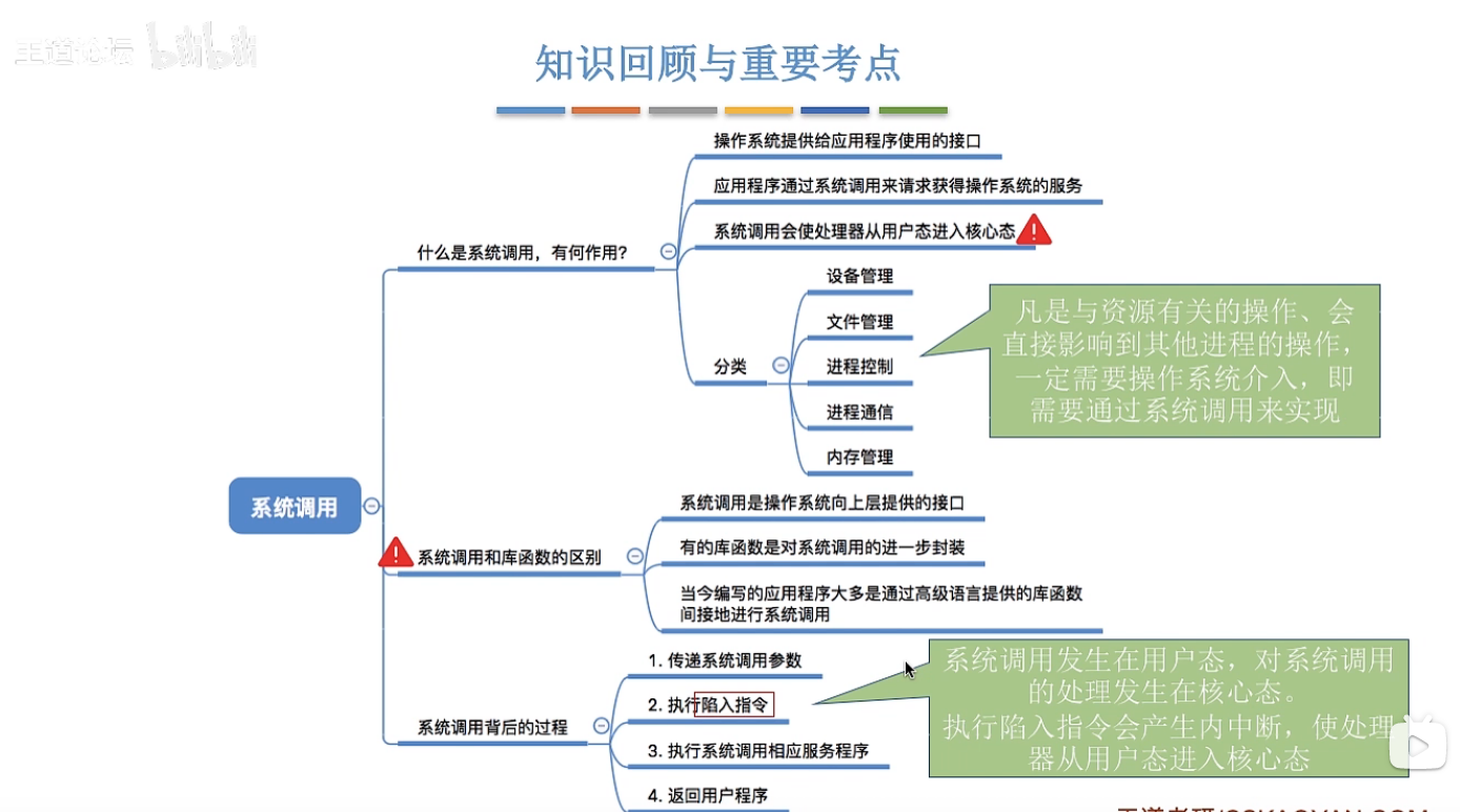 操作系统基础：系统调用