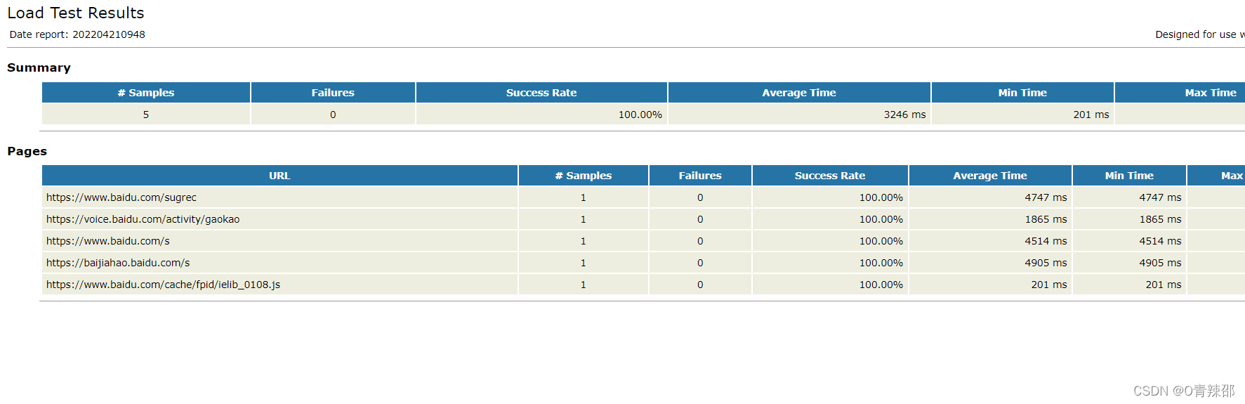 jmeter+jenkins+ant接口自动化