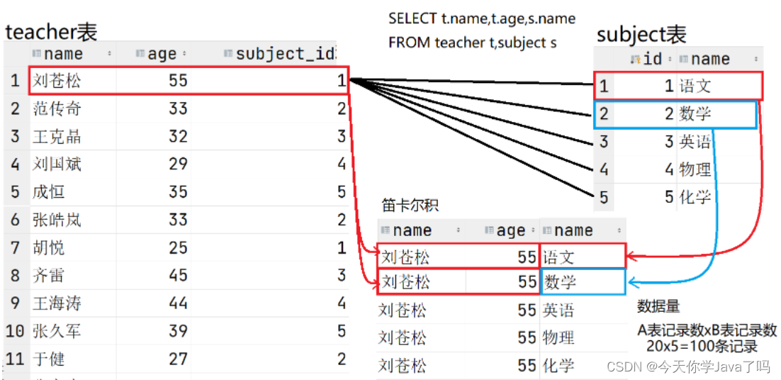 [外链图片转存失败,源站可能有防盗链机制,建议将图片保存下来直接上传(img-wI3pVaTu-1682504449647)(C:\Users\TEACHER\IdeaProjects\BirdBoot2303\数据库笔记\image-20230426143203100.png)]