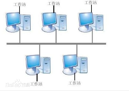 总线拓扑