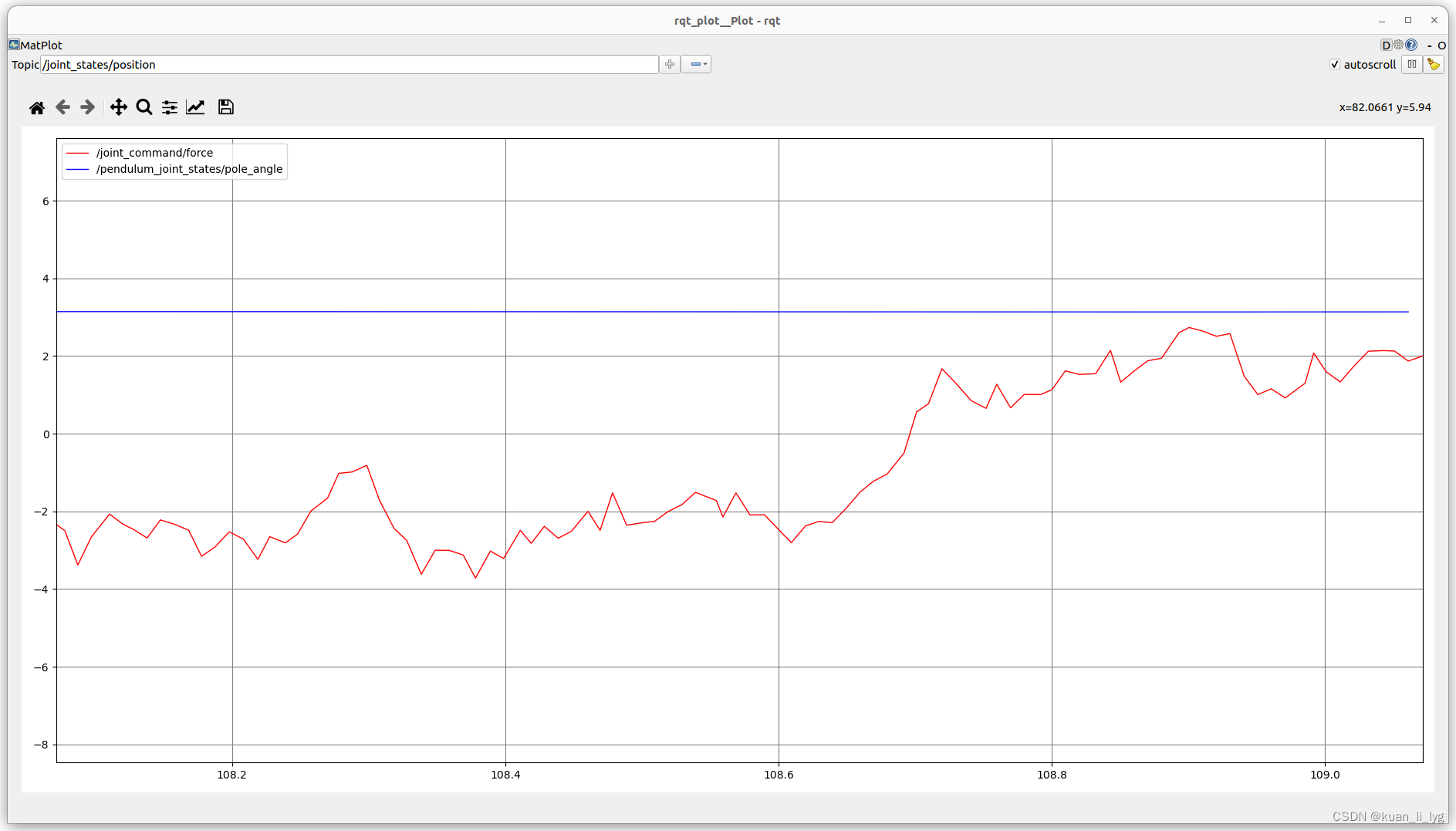 rqt_plot