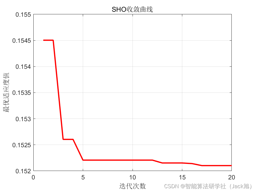 基于斑点鬣狗算法优化概率神经网络PNN的分类预测 - 附代码