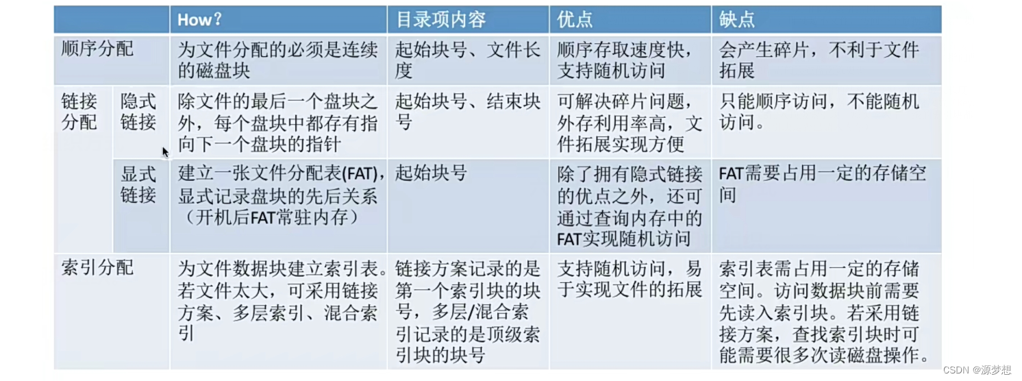 OS-文件管理1-文件-文件的逻辑结构与物理结构。