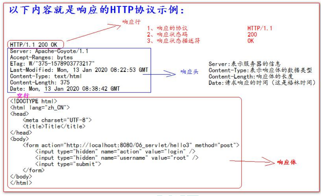 HTTP协议是什么，怎么组成，代表什么含义，_请求头key value-CSDN博客